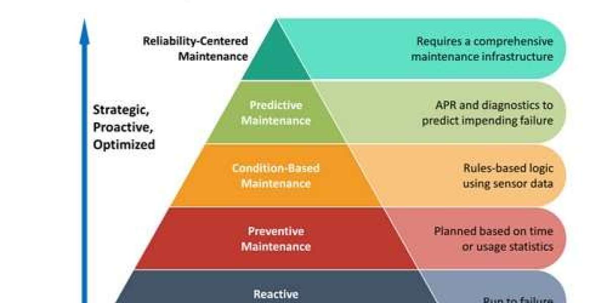Asset Performance Management Market Size, Share, Trends, Growth | Forecast [2035]