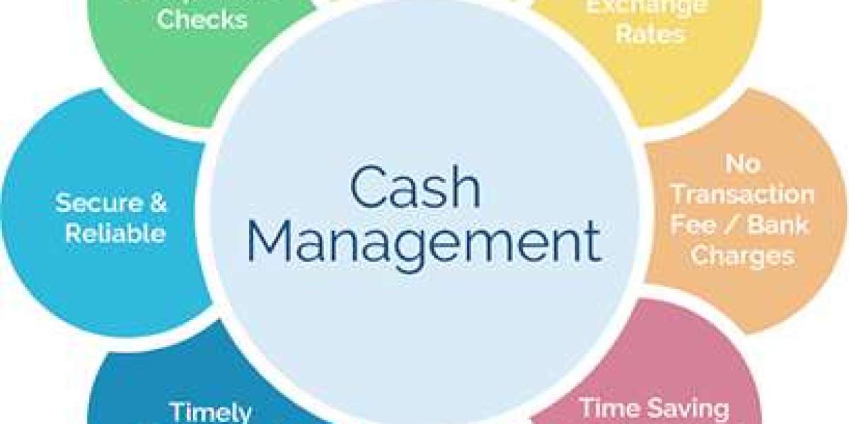 Cash Management System Market Size | Forecast Report, 2035