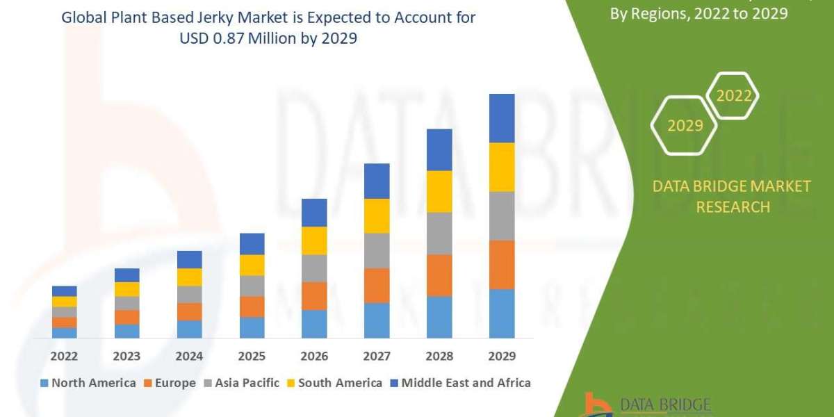 Plant Based Jerky Market Overview, Growth Analysis, Trends and Forecast By 2029