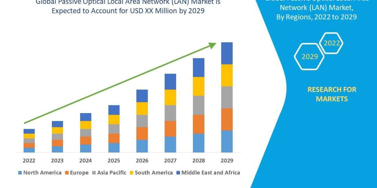 Passive Optical Local Area Network (LAN) Market Overview, Growth Analysis, Trends and Forecast By 2029