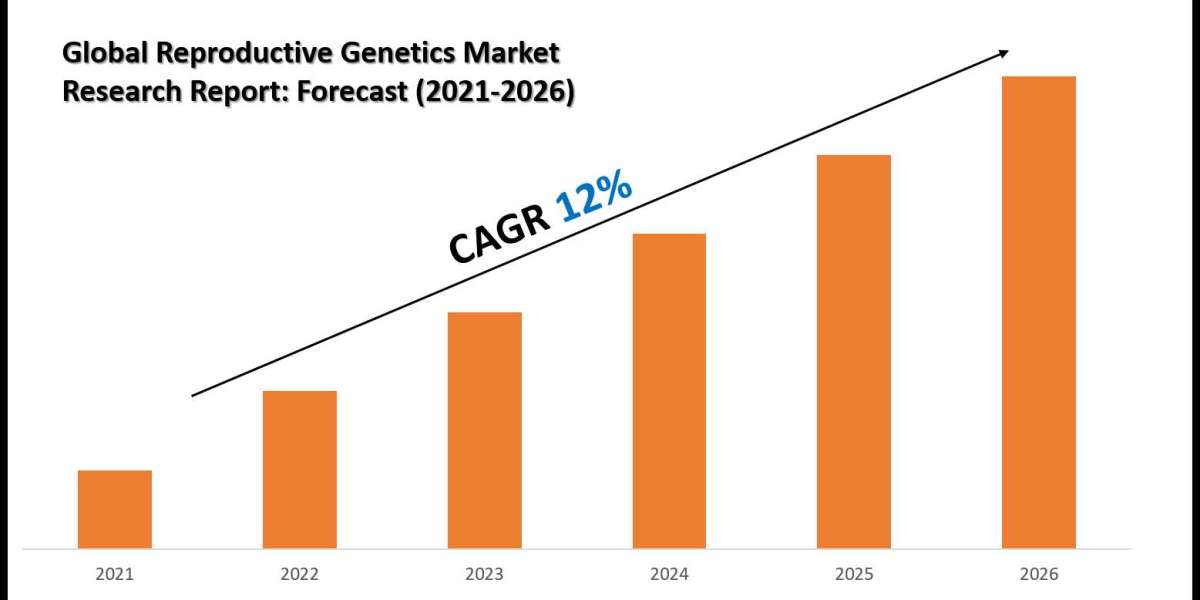 Reproductive Genetics Market Companies, Share and Outlook Report 2026