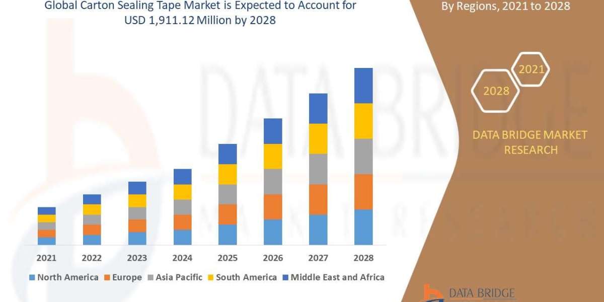Global Carton Sealing Tape Market Sees Steady Growth Driven by E-Commerce Expansion