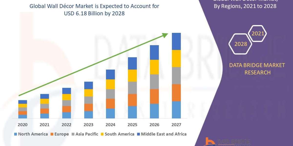 Wall Décor Market will reach an estimated valuation of USD 6.18 billion by 2028