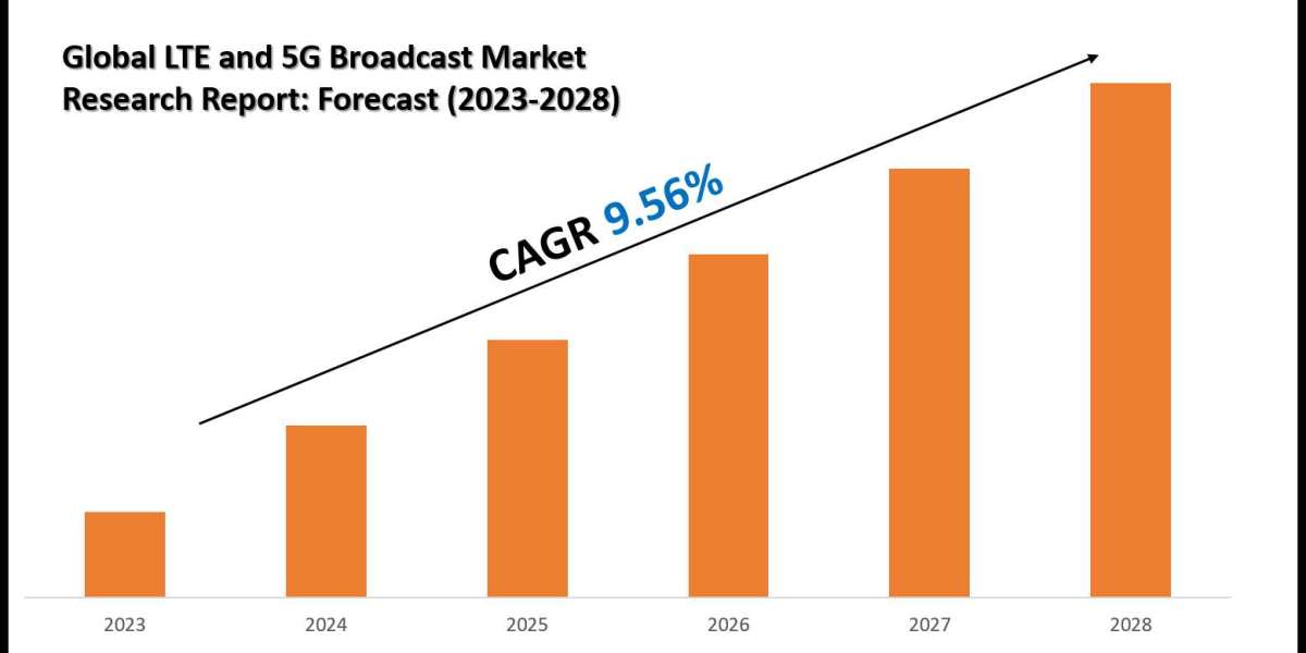 LTE and 5G Broadcast Market Key Players, Trends and Forecast Report 2030