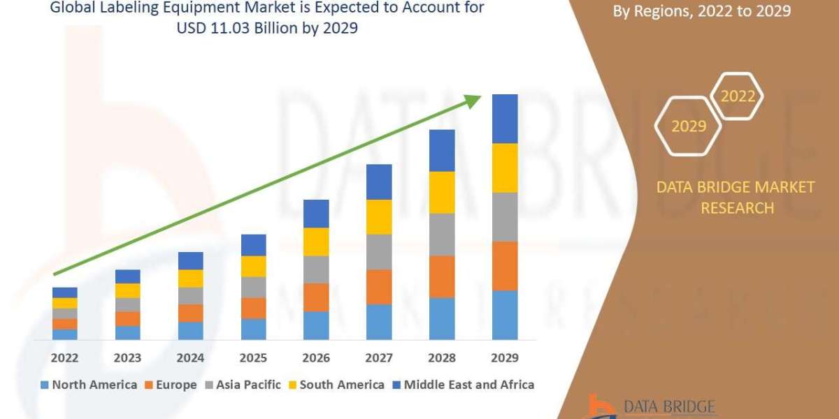 Automation Push Powers Growth in Global Labeling Equipment Market
