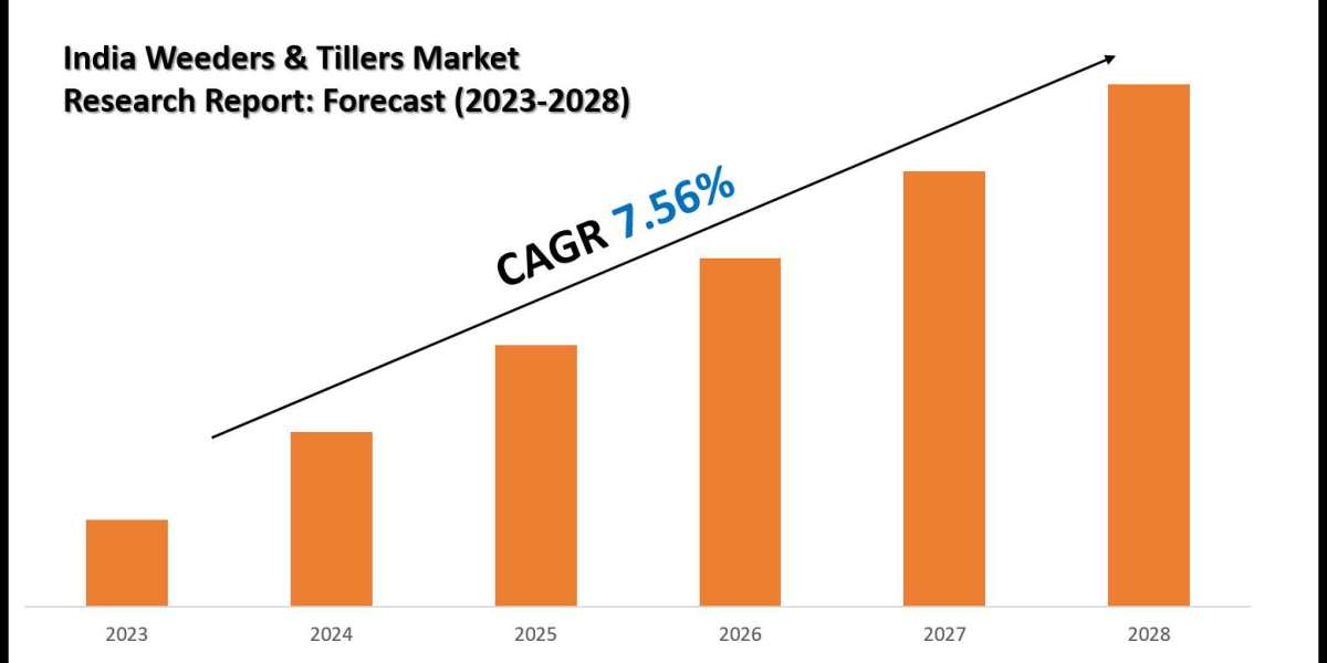 India Weeders & Tillers Market Key Players, Trends and Forecast Report 2030