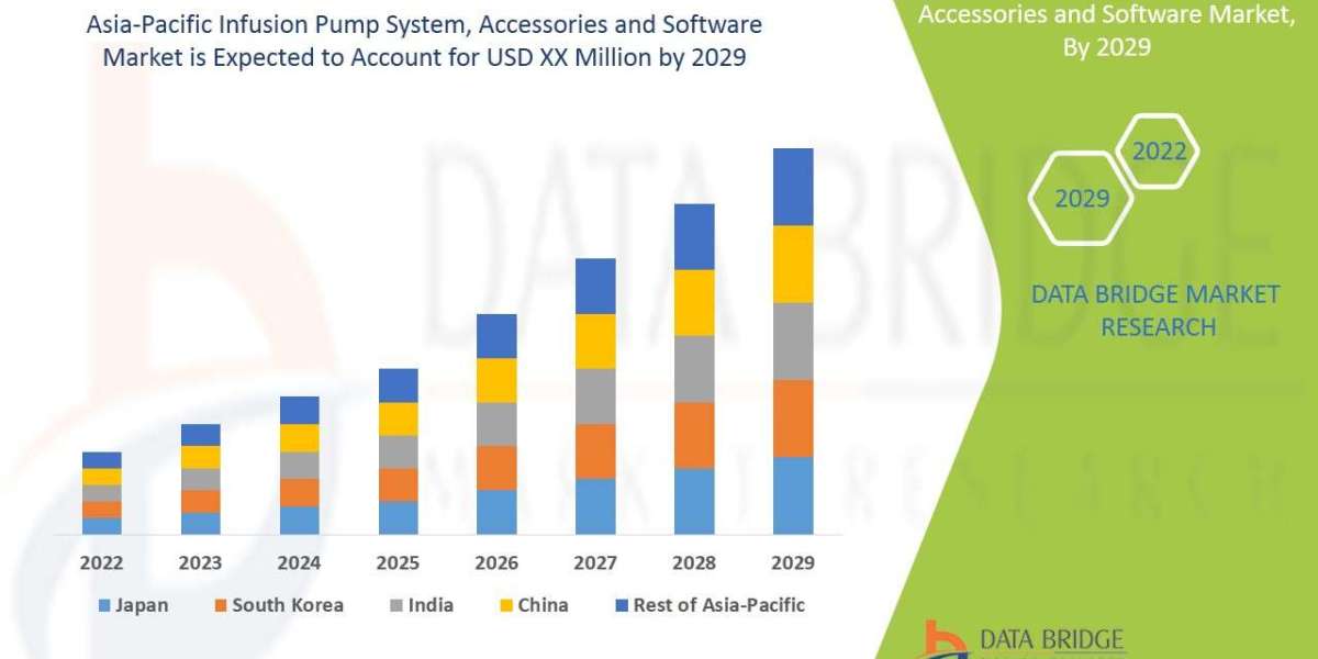 Asia-Pacific Infusion Pump Market Accelerates with Rising Healthcare Investments and Chronic Care Needs