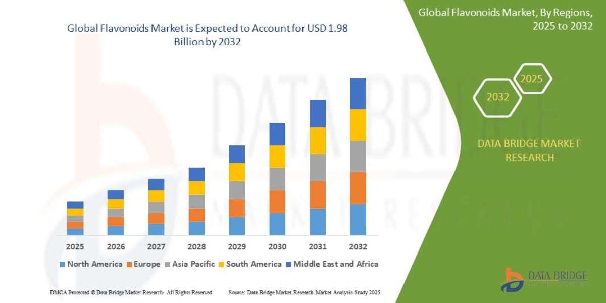 Flavonoids Market Grows Globally Amid Rising Demand for Natural Antioxidants