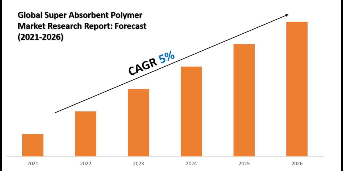 Super Absorbent Polymer Market Companies, Share and Outlook Report 2026