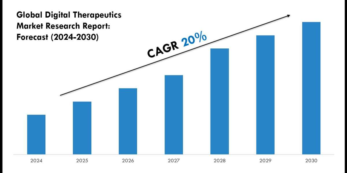 Digital Therapeutics Market Key Players, Trends and Forecast Report 2030