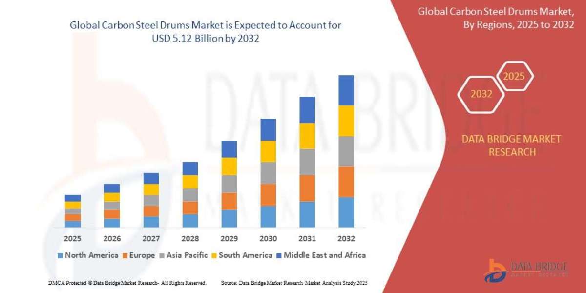 Global Carbon Steel Drums Market Expands with Industrial Packaging and Chemical Transport Needs