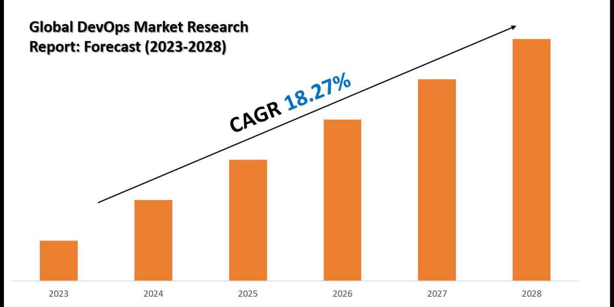 DevOps Market Size, Share and Competitive Insight Report 2030