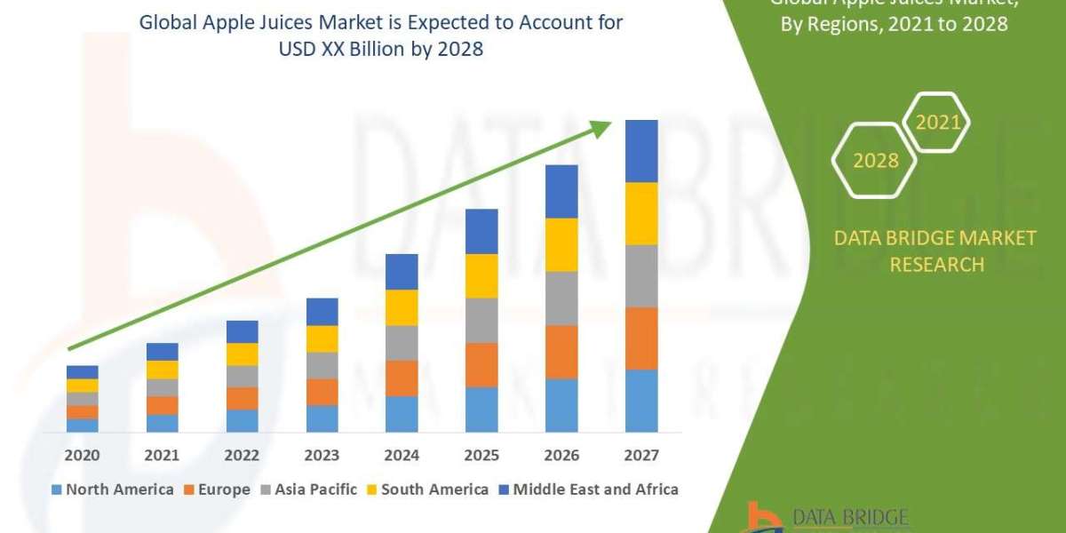 Natural Beverage Preferences Propel Growth in Global Apple Juices Market