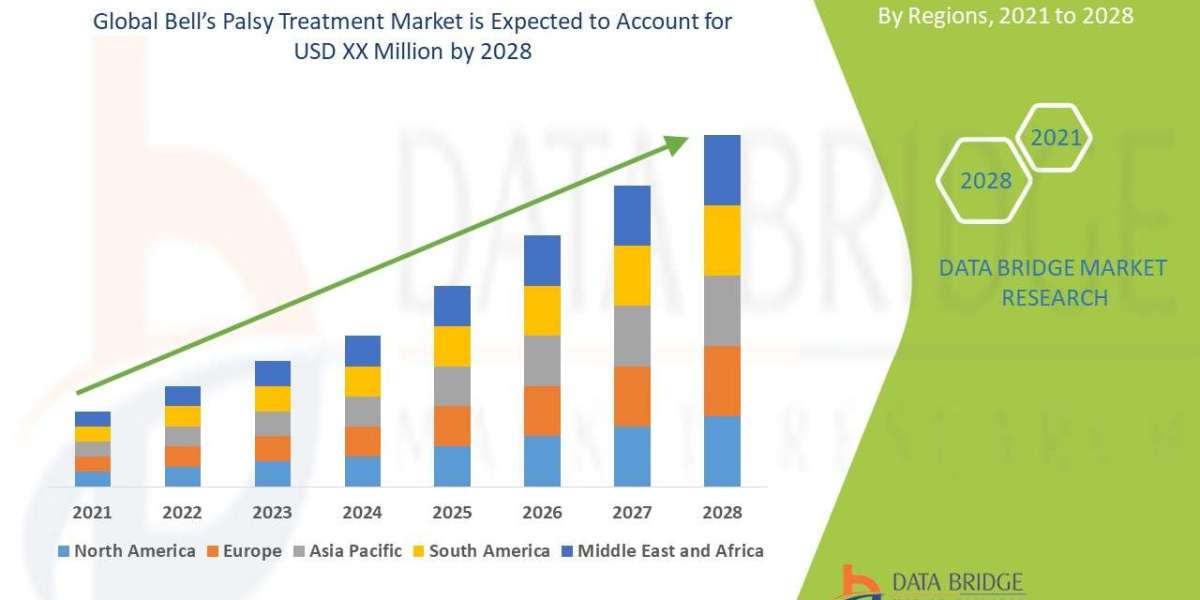 Growing Awareness Spurs Advancements in Bell’s Palsy Treatment Worldwide