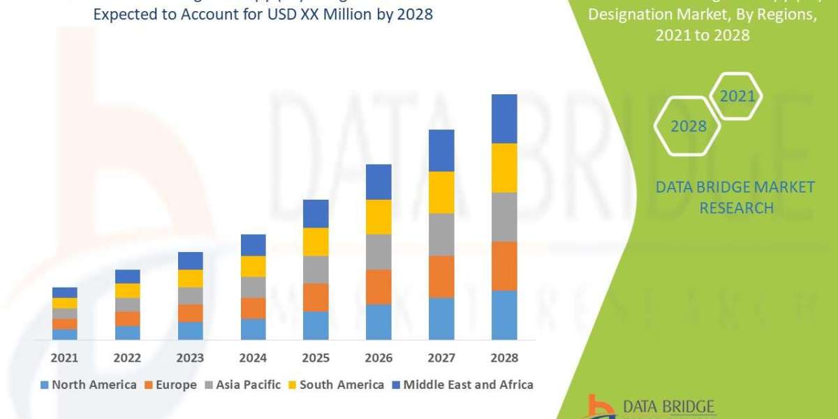 Fast-Track Drug Approvals Fuel Growth of Breakthrough Therapy Designations Globally