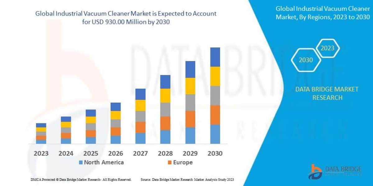 Industrial Vacuum Cleaner Market Rises Globally with Growth in Manufacturing and Hygiene Standards