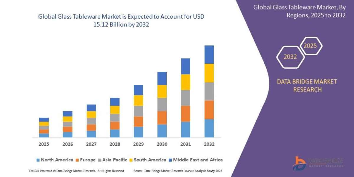 Glass Tableware Market Flourishes Globally with Eco-Friendly and Stylish Dining Trends