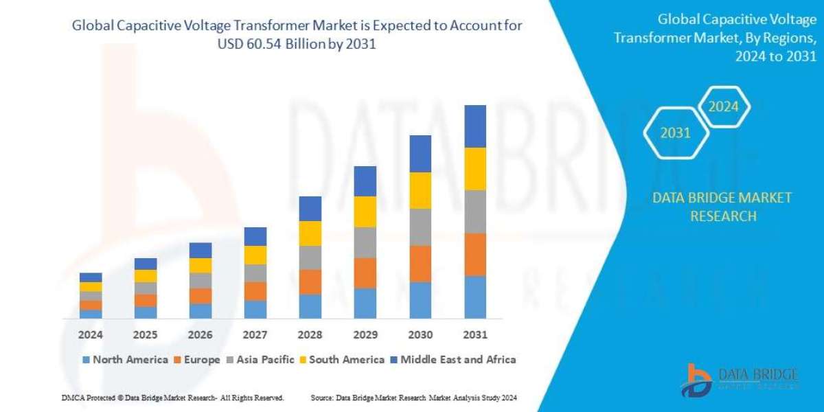 Capacitive Voltage Transformer Market Emerging Insights and Trends 2031