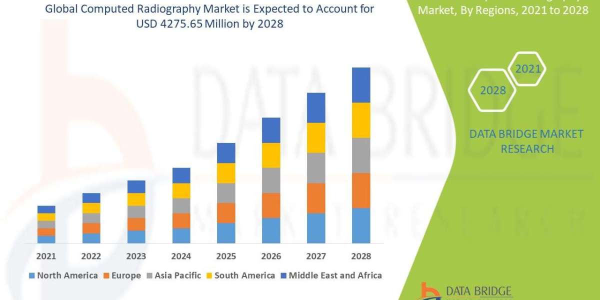 Computed Radiography Market Emerging Insights and Trends 2028