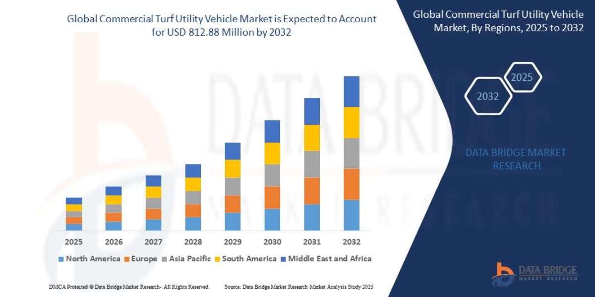 Commercial Turf Utility Vehicle Market Emerging Insights and Trends 2032