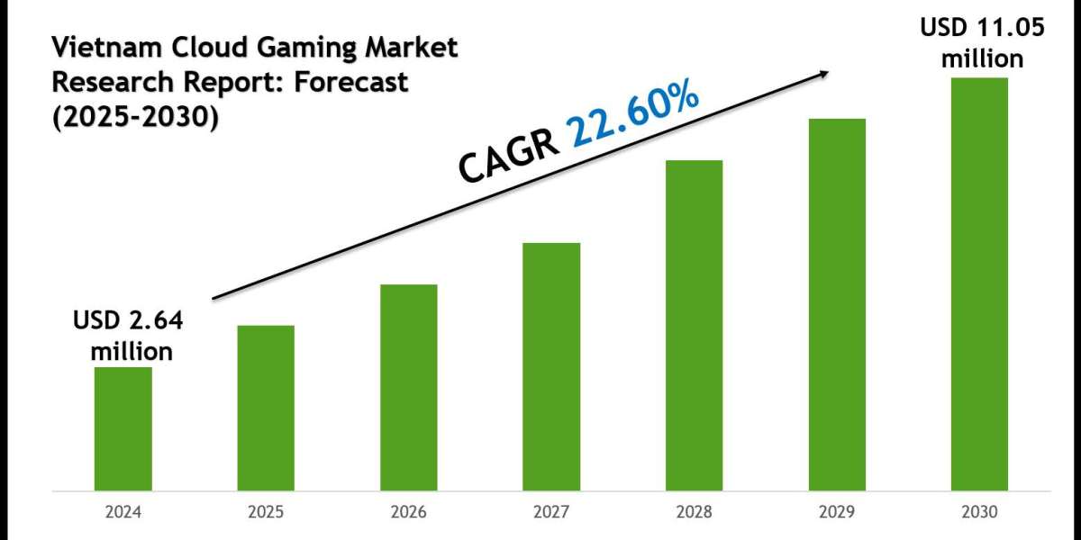 Vietnam Cloud Gaming Market Value, Scope & Growth Outlook 2030