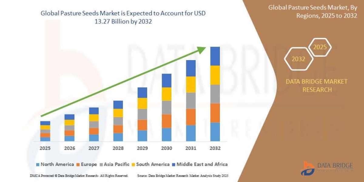 Pasture Seeds Market Overview, Growth Analysis, Trends and Forecast By 2032