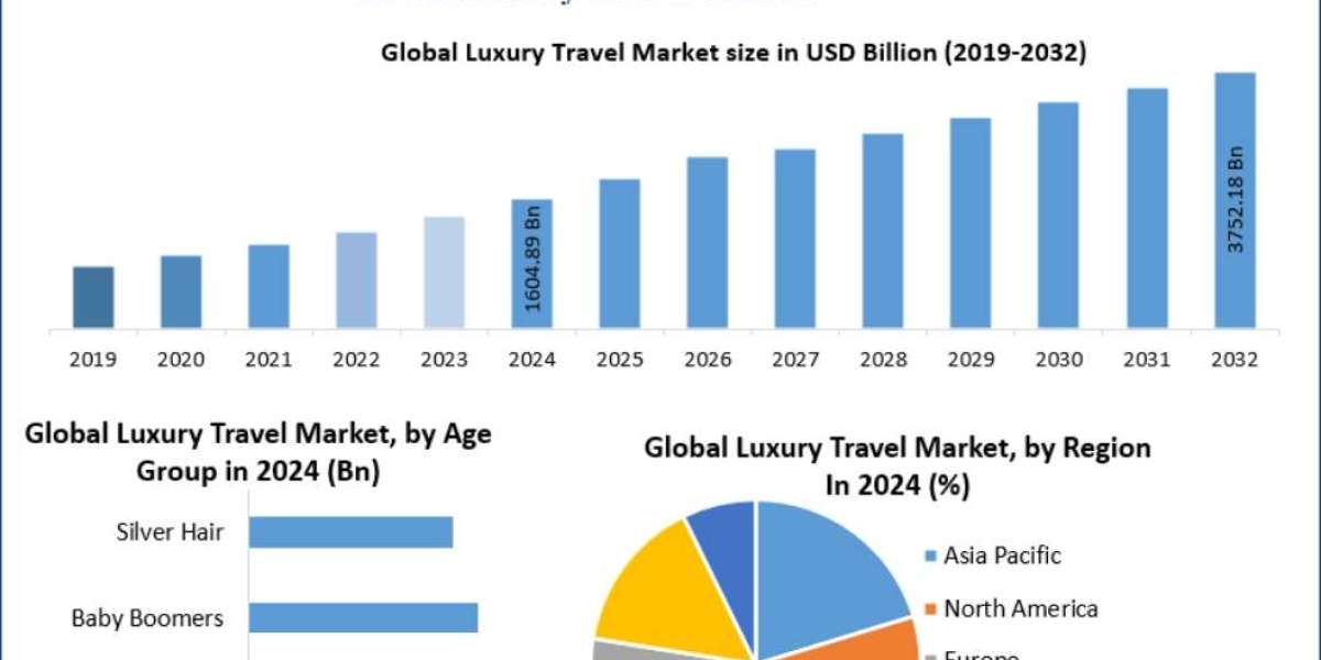 Luxury Travel Market Emerging Trends in Experiential Tourism 2032