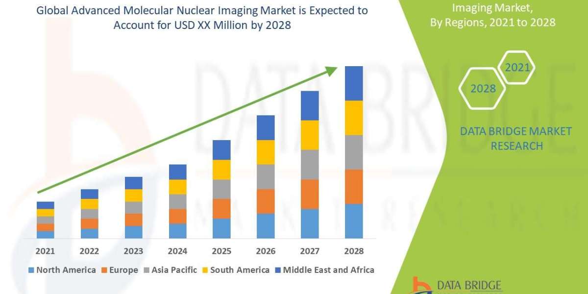 Global Advanced Molecular Nuclear Imaging Market
