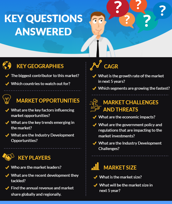 Sample Report: Foam Coatings Market, Global Outlook and Forecast 2025-2032