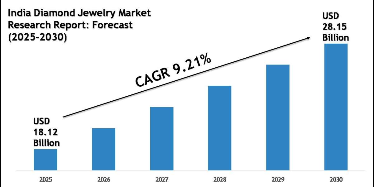 India Diamond Jewelry Market Share, Size & Competitive Landscape Report 2030