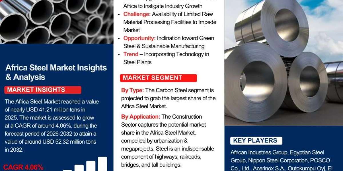 Future of Africa Steel Market: Trends, Applications, and Forecast till 2032