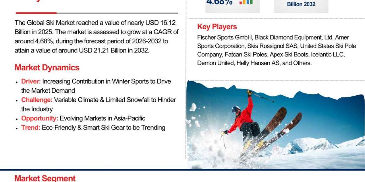 Future of the Global Ski Market: Trends, Growth Drivers, and Forecast till 2032