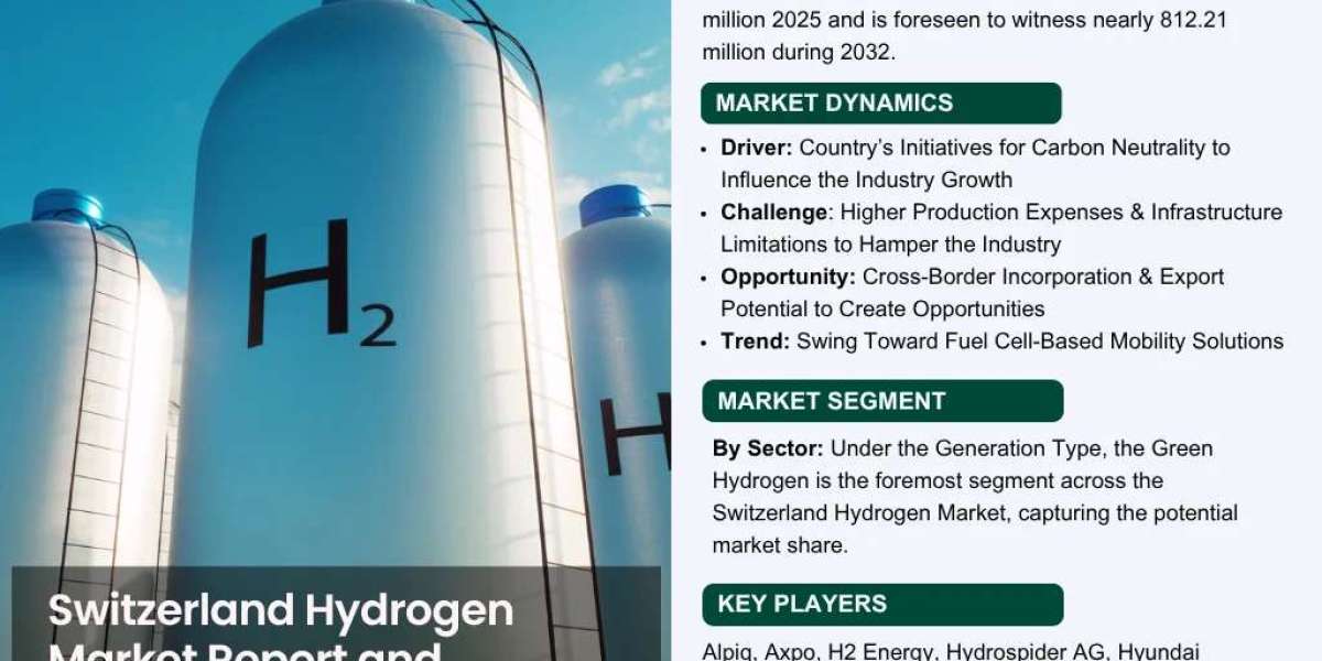 Future of Hydrogen in Switzerland: Market Size, Applications, and Growth Forecast to 2032