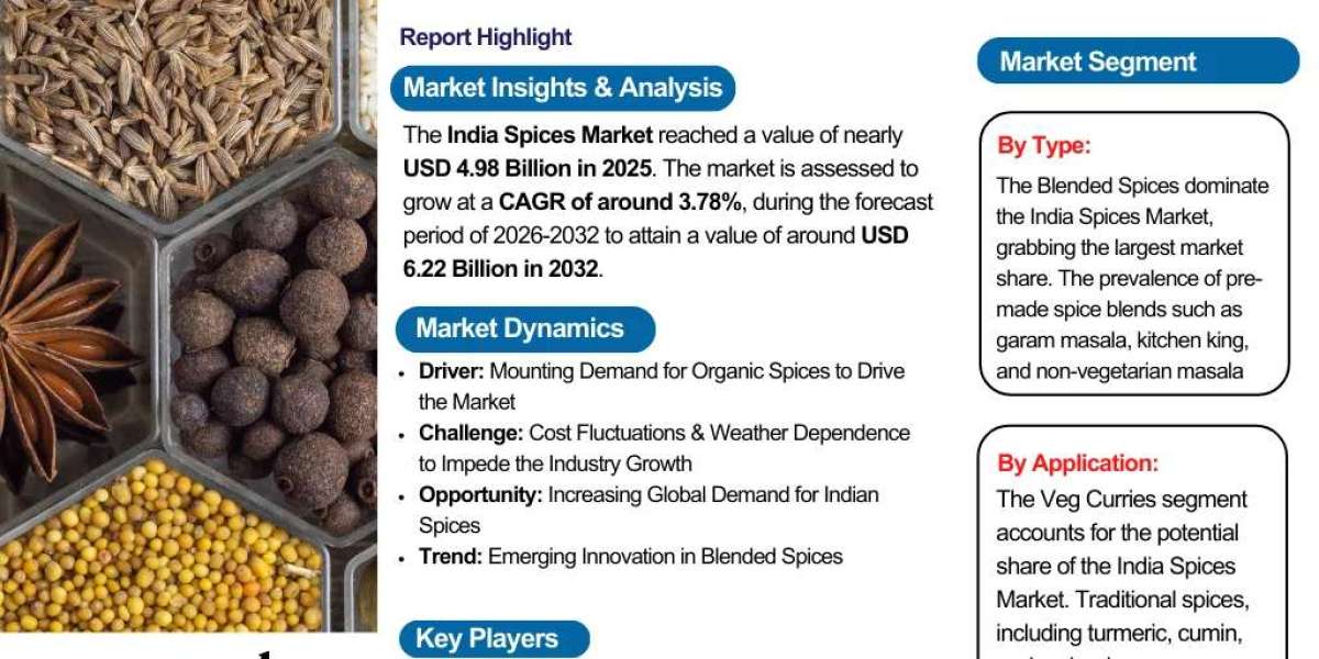 India Spices Industry Outlook 2026–2032: Key Drivers and Market Insights